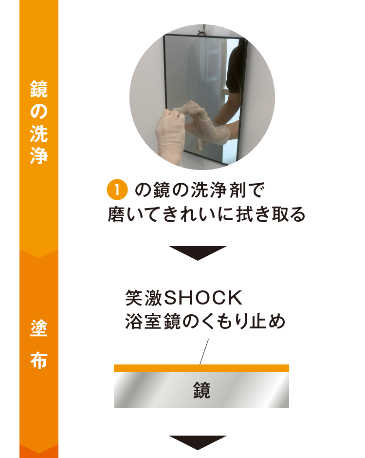 鏡の洗浄 塗 布