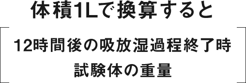 体積1Lで換算すると12時間後の吸放湿過程終了時試験体の重量